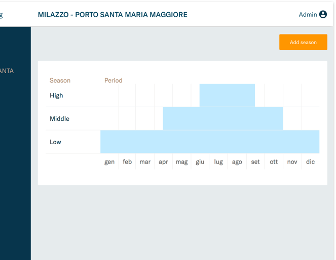 The season view list your price periods.